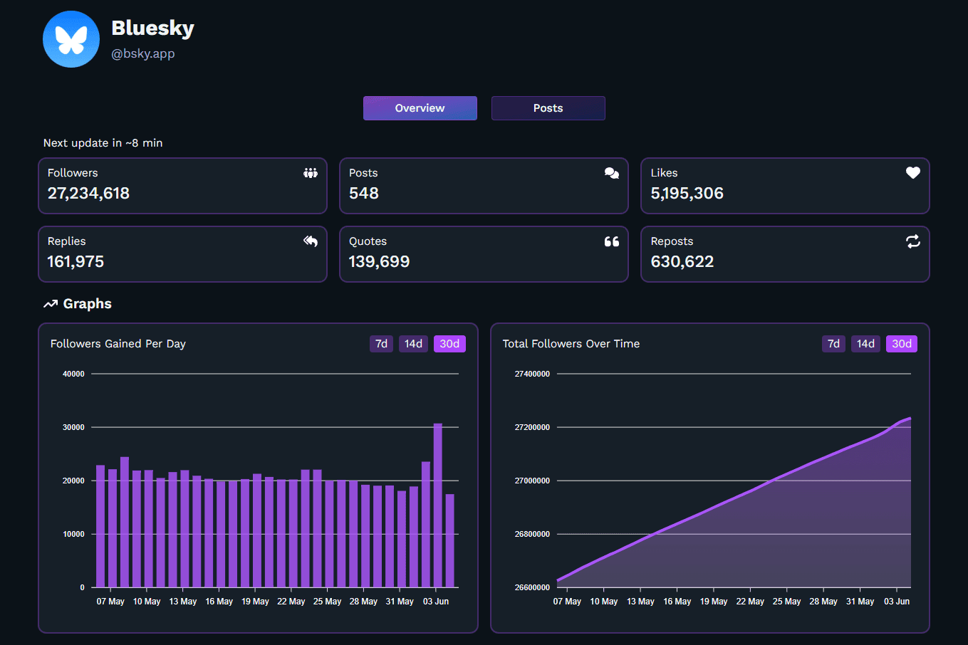 Dopplersky Dashboard Preview